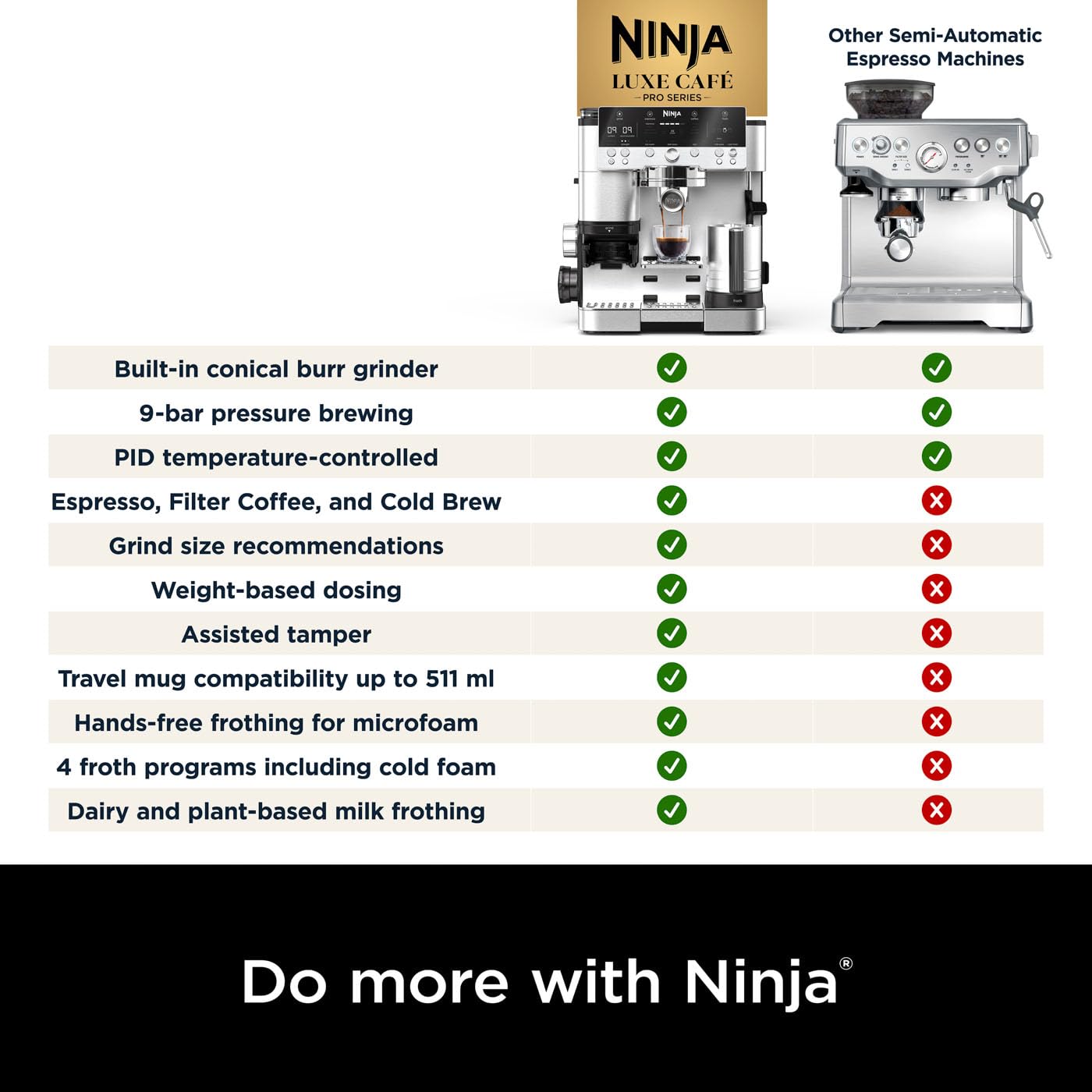 Ninja Luxe Premier 3-in-1 Coffee Machine, Latte, Cappuccino, Cold Brew & Espresso Maker
