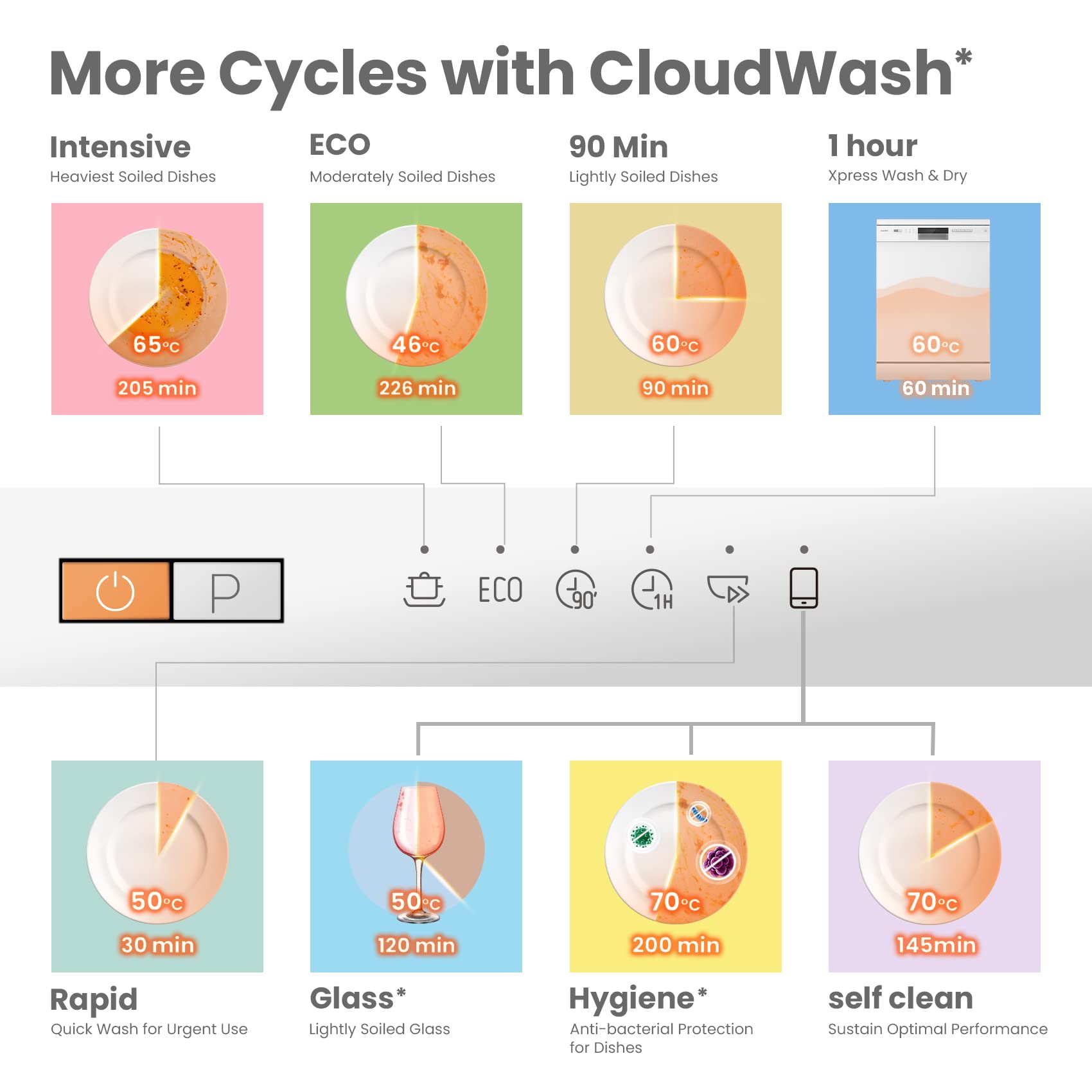 COMFEE' KWH-BD1215P-W Fully Integrated Dishwasher with 12 Place Settings, Cloud Wash - White